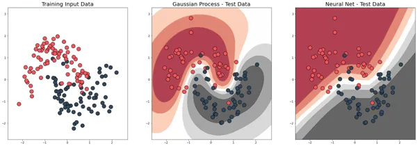 Gaussian Process vs Neural Network decision boundaries
